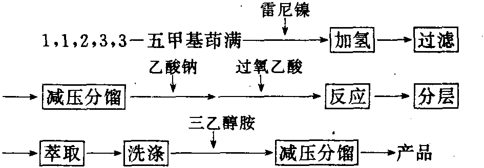 4，5—二氫—1，1，2，3，3—五甲基茚滿